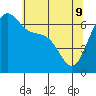 Friday Harbor tide chart for Monday, May 9, 2022