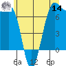 Friday Harbor tide chart for Tuesday, June 14, 2022