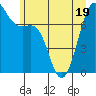 Friday Harbor tide chart for Sunday, June 19, 2022