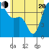 Friday Harbor tide chart for Monday, June 20, 2022