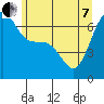 Friday Harbor tide chart for Tuesday, June 7, 2022