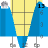 Friday Harbor tide chart for Wednesday, July 13, 2022
