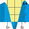 Friday Harbor tide chart for Thursday, July 14, 2022