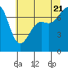 Friday Harbor tide chart for Thursday, July 21, 2022