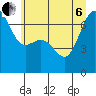 Friday Harbor tide chart for Wednesday, July 6, 2022