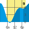 Friday Harbor tide chart for Saturday, July 9, 2022