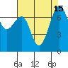 Friday Harbor tide chart for Monday, August 15, 2022