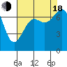 Friday Harbor tide chart for Thursday, August 18, 2022