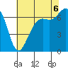 Friday Harbor tide chart for Saturday, August 6, 2022