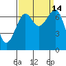 Friday Harbor tide chart for Wednesday, September 14, 2022