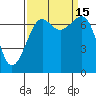 Friday Harbor tide chart for Thursday, September 15, 2022