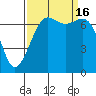 Friday Harbor tide chart for Friday, September 16, 2022