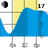 Friday Harbor tide chart for Saturday, September 17, 2022