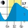 Friday Harbor tide chart for Monday, October 17, 2022