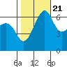 Friday Harbor tide chart for Friday, October 21, 2022