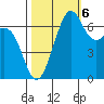 Friday Harbor tide chart for Thursday, October 6, 2022