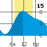 Friday Harbor tide chart for Tuesday, November 15, 2022