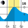 Friday Harbor tide chart for Wednesday, November 16, 2022