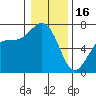 Friday Harbor tide chart for Monday, January 16, 2023