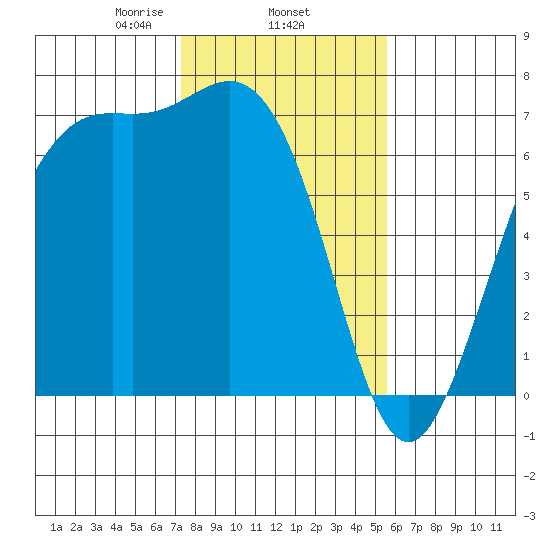 Friday Harbor tide chart for Wednesday, February 15, 2023