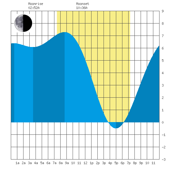 Friday Harbor tide chart for Tuesday, March 14, 2023