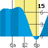 Friday Harbor tide chart for Wednesday, March 15, 2023