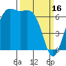 Friday Harbor tide chart for Thursday, March 16, 2023