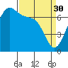 Friday Harbor tide chart for Thursday, March 30, 2023