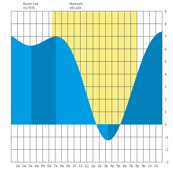 Friday Harbor tide chart for Tuesday, April 11, 2023