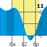Friday Harbor tide chart for Tuesday, April 11, 2023