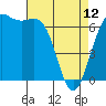 Friday Harbor tide chart for Wednesday, April 12, 2023