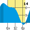 Friday Harbor tide chart for Friday, April 14, 2023