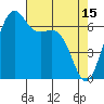 Friday Harbor tide chart for Saturday, April 15, 2023