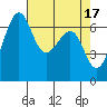 Friday Harbor tide chart for Monday, April 17, 2023