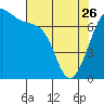 Friday Harbor tide chart for Wednesday, April 26, 2023