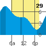 Friday Harbor tide chart for Saturday, April 29, 2023