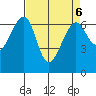 Friday Harbor tide chart for Thursday, April 6, 2023