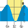 Friday Harbor tide chart for Saturday, April 8, 2023