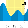 Friday Harbor tide chart for Monday, May 15, 2023