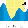 Friday Harbor tide chart for Tuesday, May 16, 2023