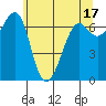 Friday Harbor tide chart for Wednesday, May 17, 2023
