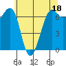 Friday Harbor tide chart for Thursday, May 18, 2023