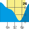 Friday Harbor tide chart for Friday, May 26, 2023