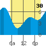 Friday Harbor tide chart for Tuesday, May 30, 2023