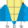 Friday Harbor tide chart for Saturday, May 6, 2023