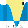 Friday Harbor tide chart for Tuesday, May 9, 2023