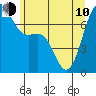 Friday Harbor tide chart for Saturday, June 10, 2023