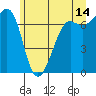 Friday Harbor tide chart for Wednesday, June 14, 2023