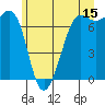 Friday Harbor tide chart for Thursday, June 15, 2023