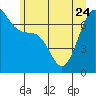 Friday Harbor tide chart for Saturday, June 24, 2023